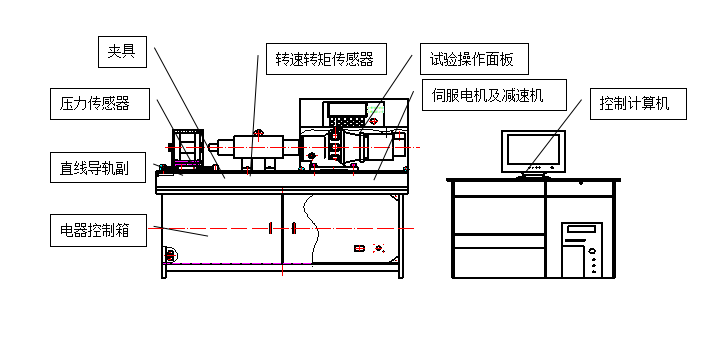 螺栓拉紐試驗機、螺栓緊固件拉紐試驗機、螺栓扭轉-拉力試驗機