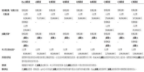 知行科技沖刺港交所上市 毛利率大幅下滑，收入依賴單一客戶PCBA方案板引關(guān)注